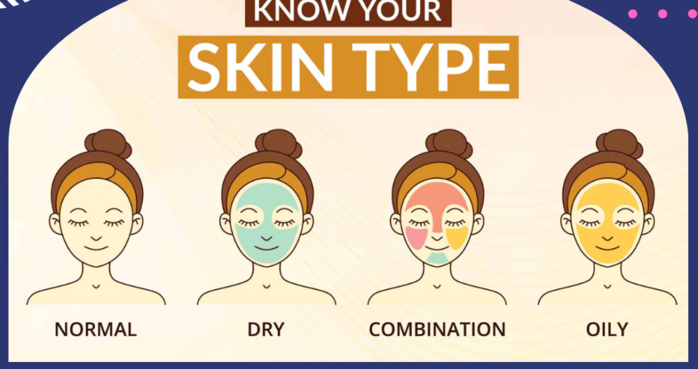 What Type of Skin Do You Have?